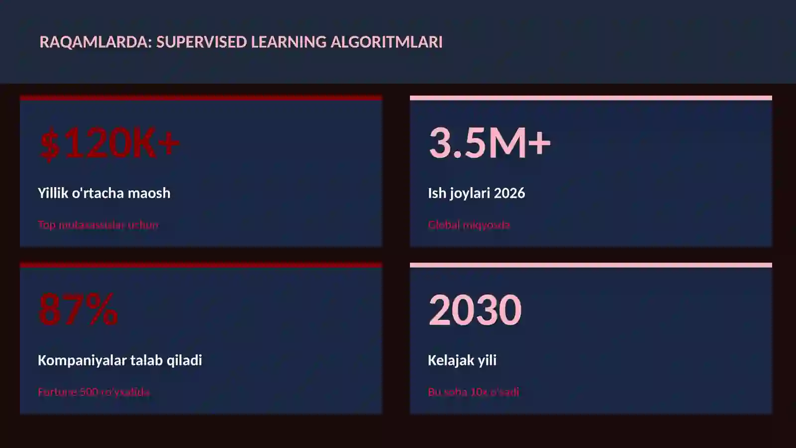 DATA SCIENCE VA TAHLIL 3