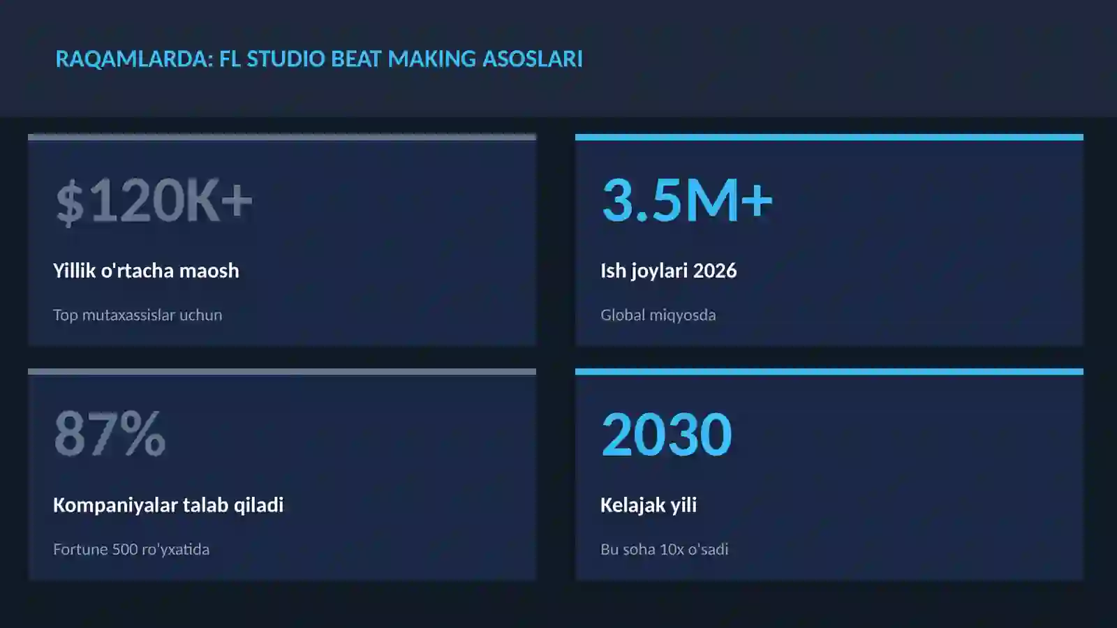 FL Studio beat making asoslari 3