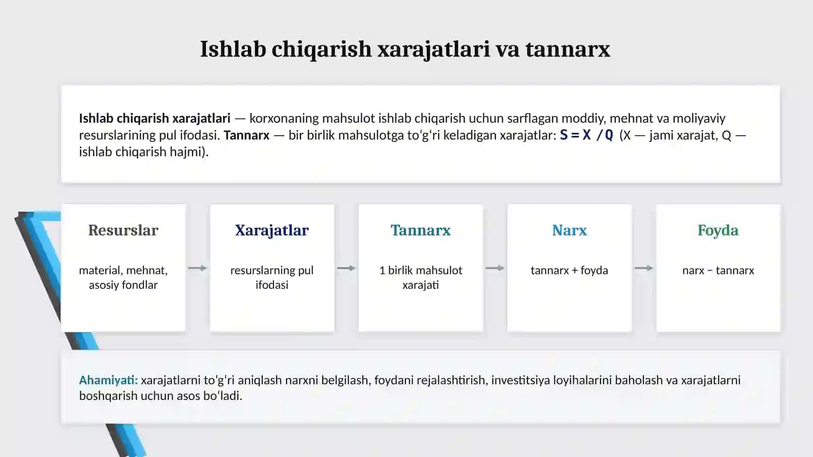 Korxonaning ishlab chiqarish xarajatlarini aniqlash 3