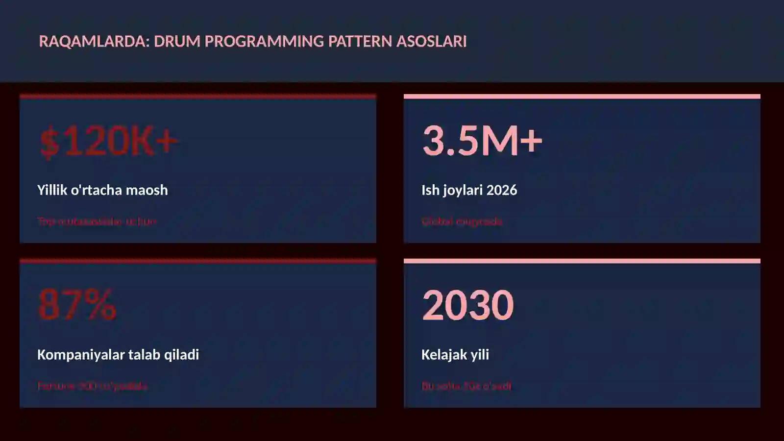 Drum programming pattern asoslari 3