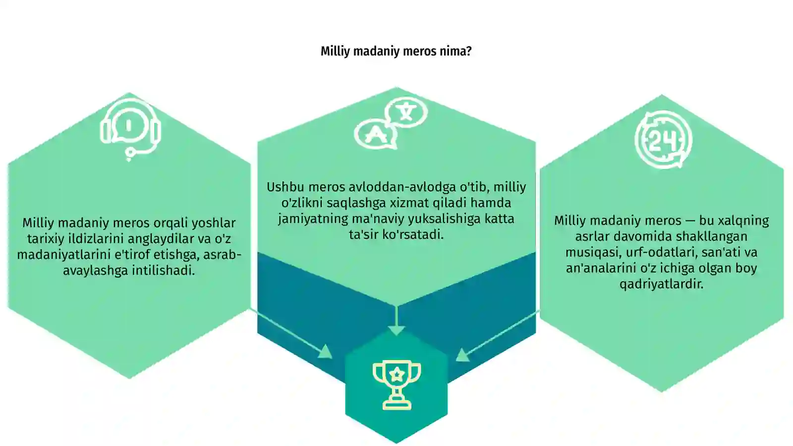Milliy madaniy meros 3