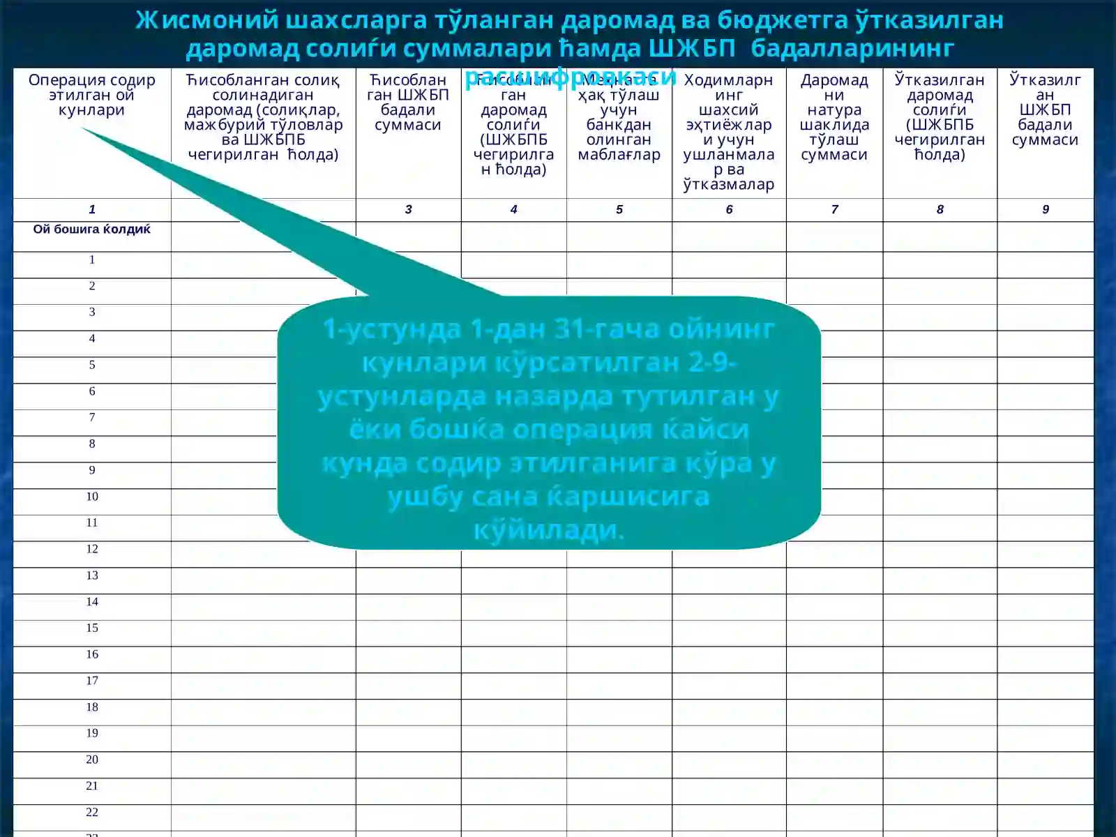 Тўланган даромад суммалари 3