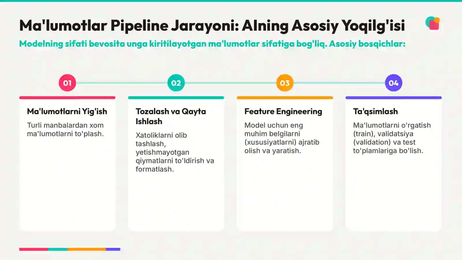 AI Qanday Ishlaydi: Dasturchilar va IT Mutaxassislari uchun Qo'llanma 3