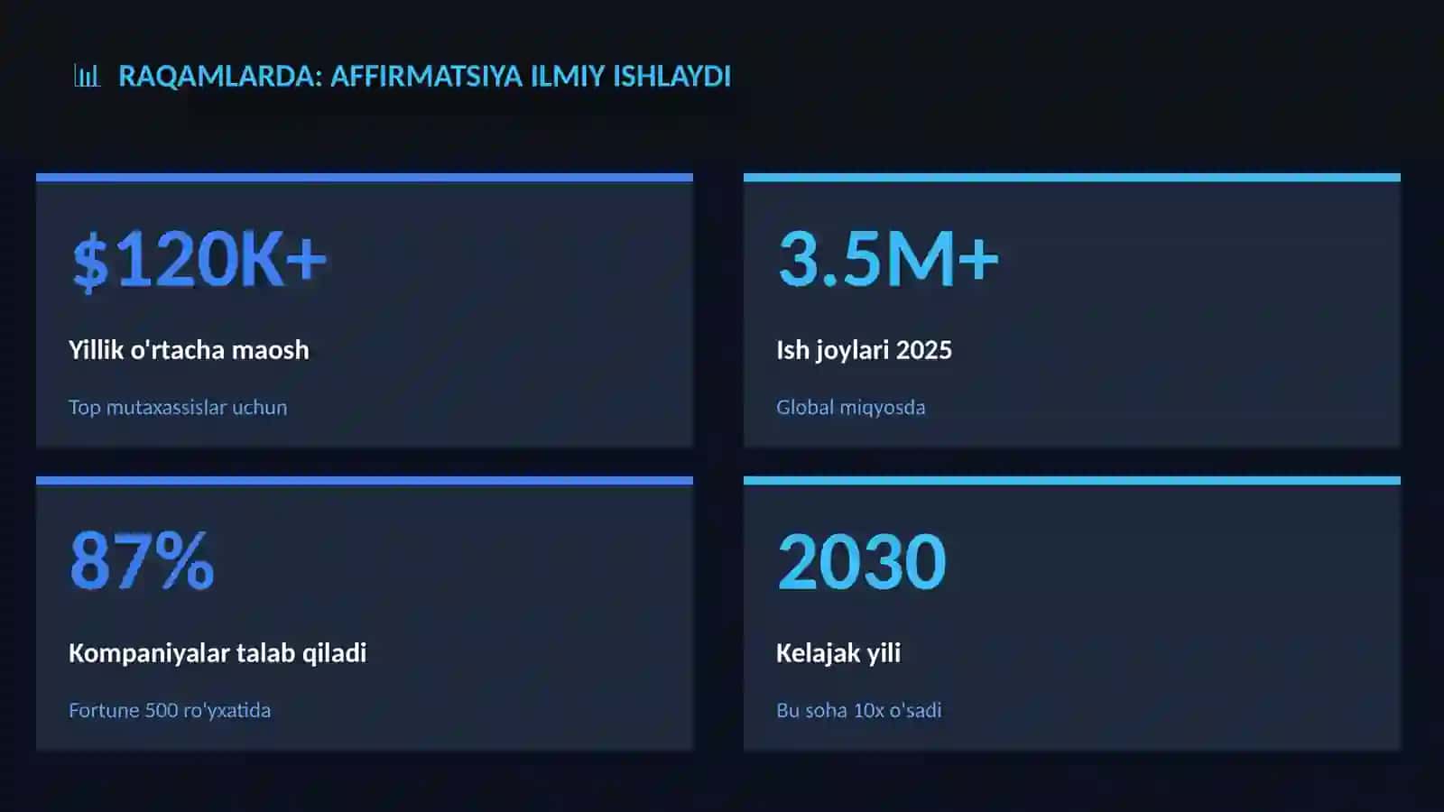 PSIXOLOGIYA VA SHAXSIY O'SISH Affirmatsiya ilmiy ishlaydi 3
