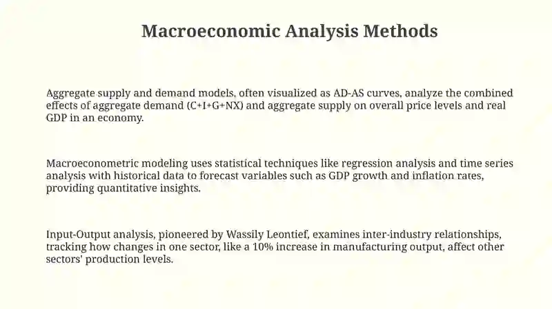 Macroeconomic Analysis Methods 3
