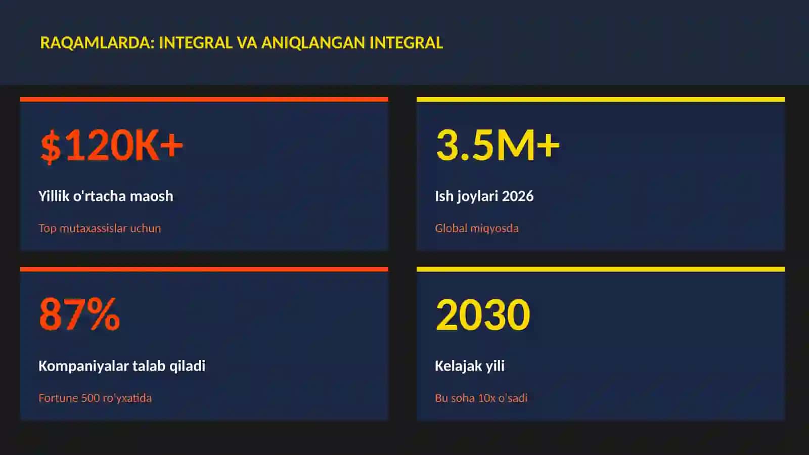 Integral va aniqlangan integral 3
