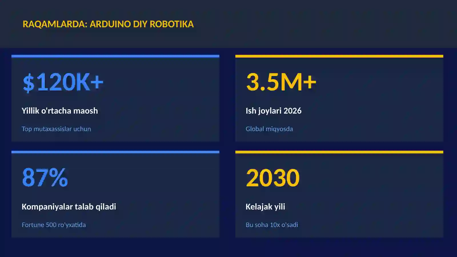 Arduino DIY robotika 3