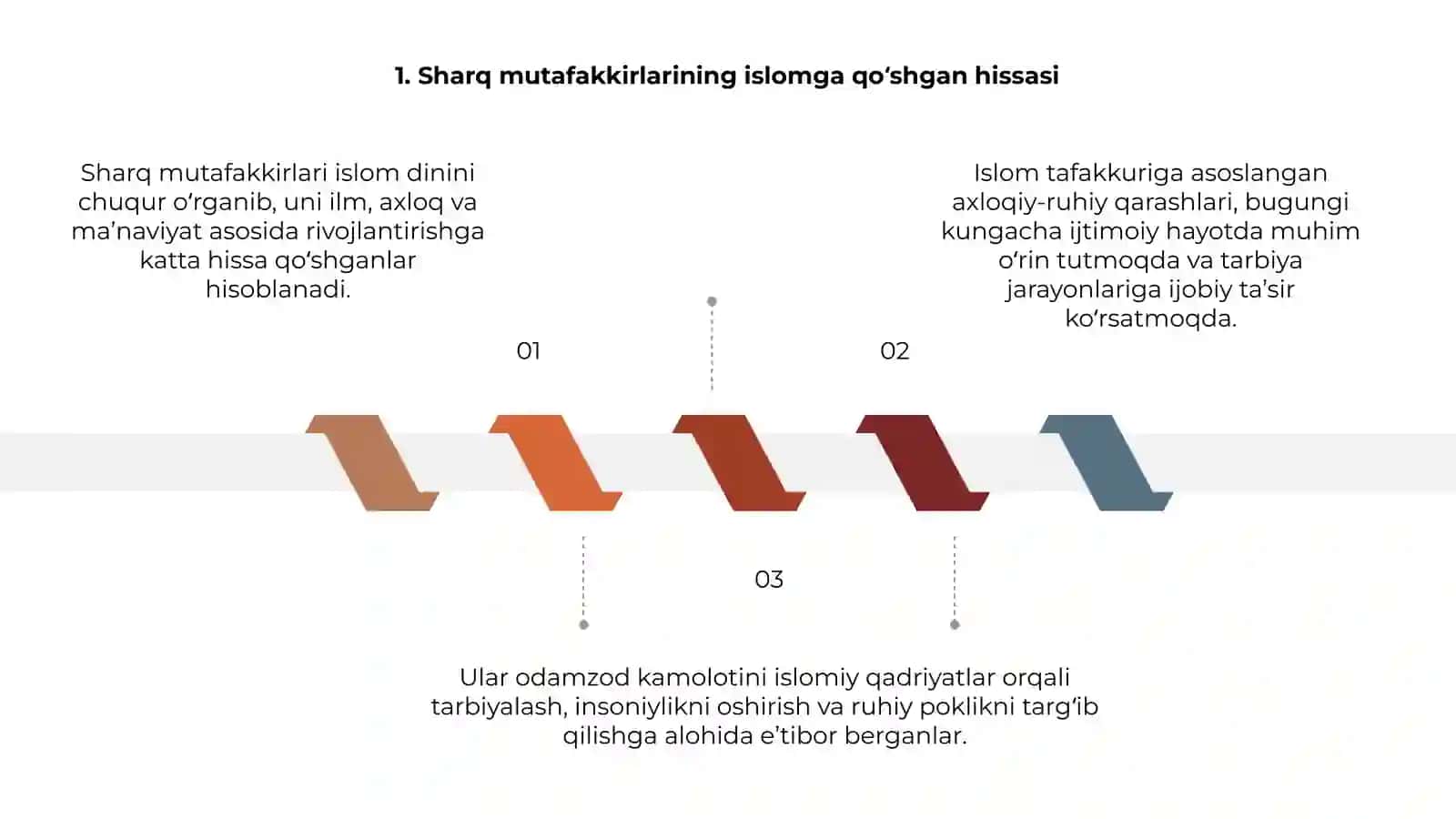 Sharq Mutafakkirlarining islom dinning inson kamolotiga ta'siri haqidagi g'oyalari 3