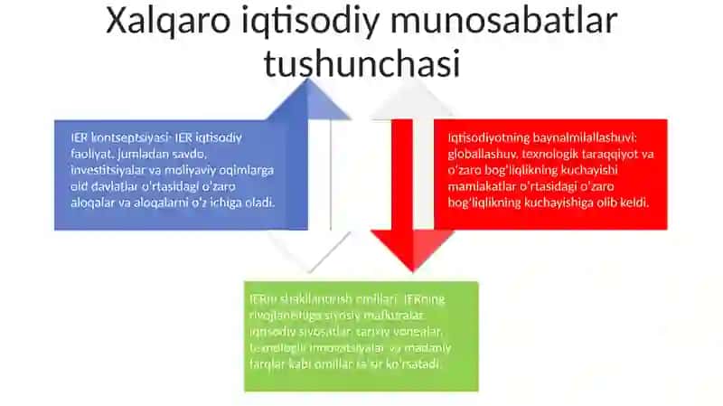 Xalqaro Iqtisodiy Munosabatlar Va Ularning Shakllanishi 3