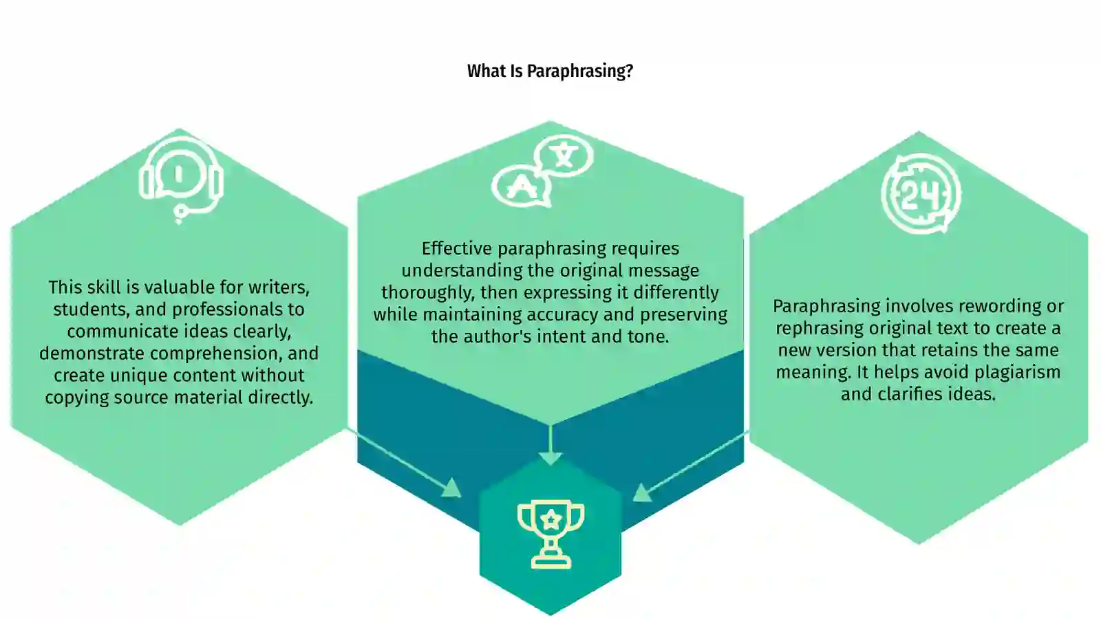 Paraphrasing Techniques 3