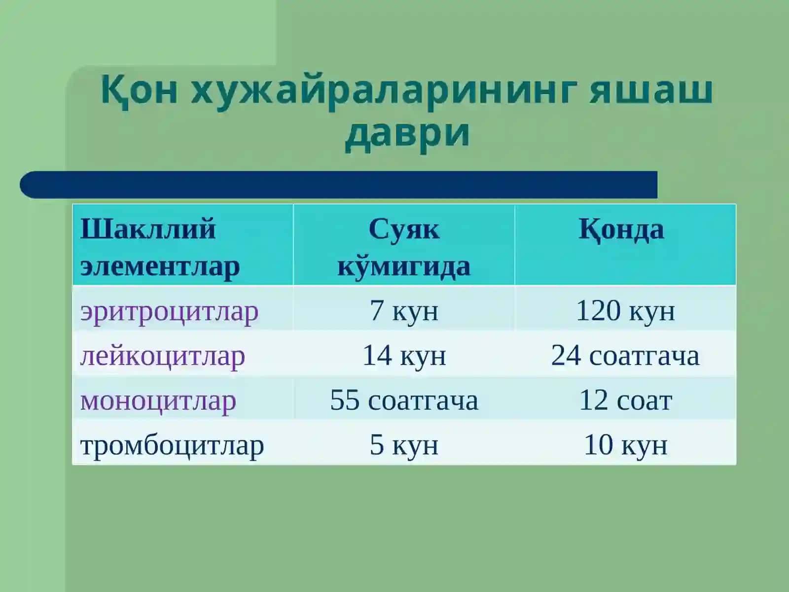 Қон тизими патофизиологияси 3