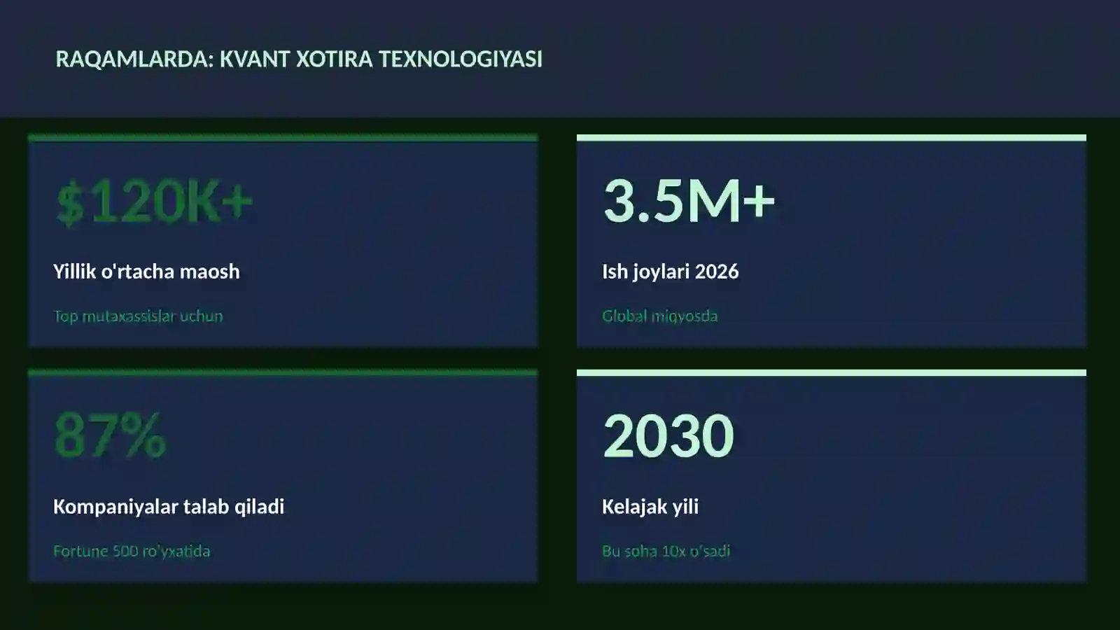 KVANT HISOBLASH 3