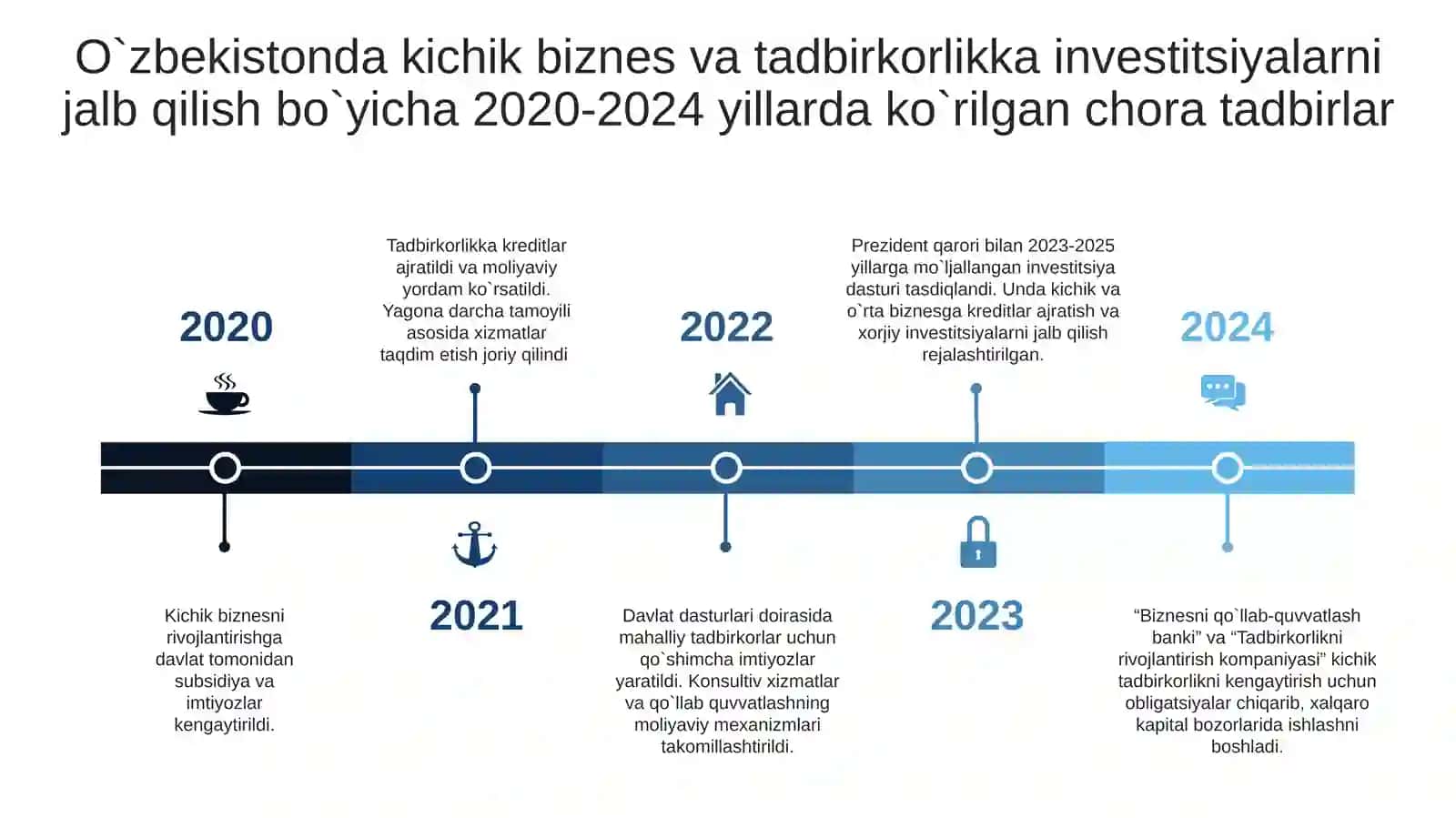 Kichik biznes va tadbirkorlik 3