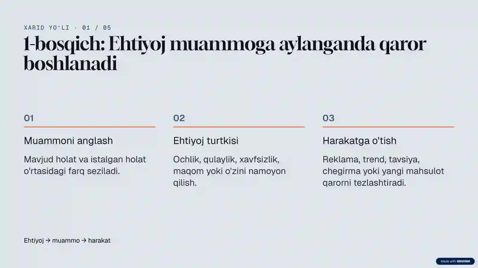 Iste'molchining xarid qilish qarorini qabul qilish jarayoni | Marketing presentation (10 slayd) 3