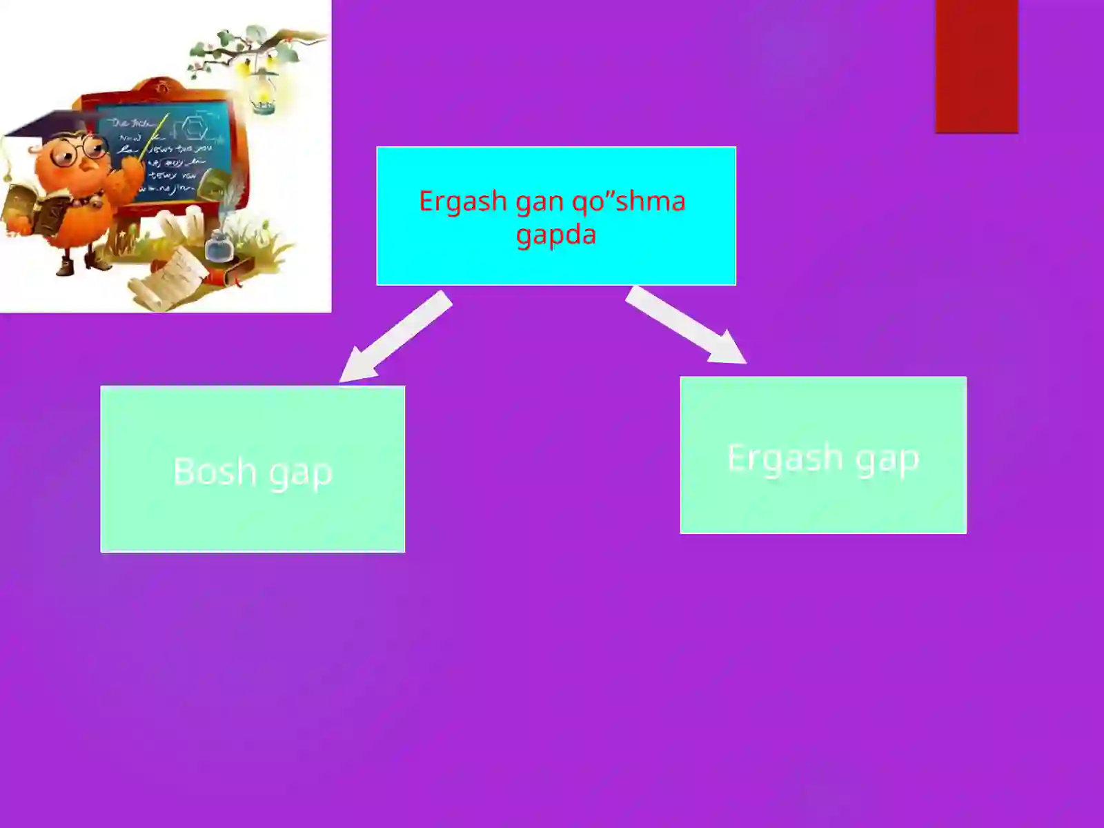 Ergash gapli qo’shma gap 3