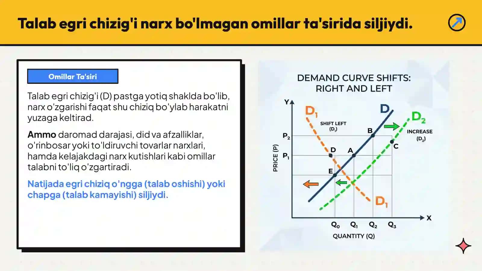Talab va Taklif: Bozor Iqtisodiyoti Asoslari 3