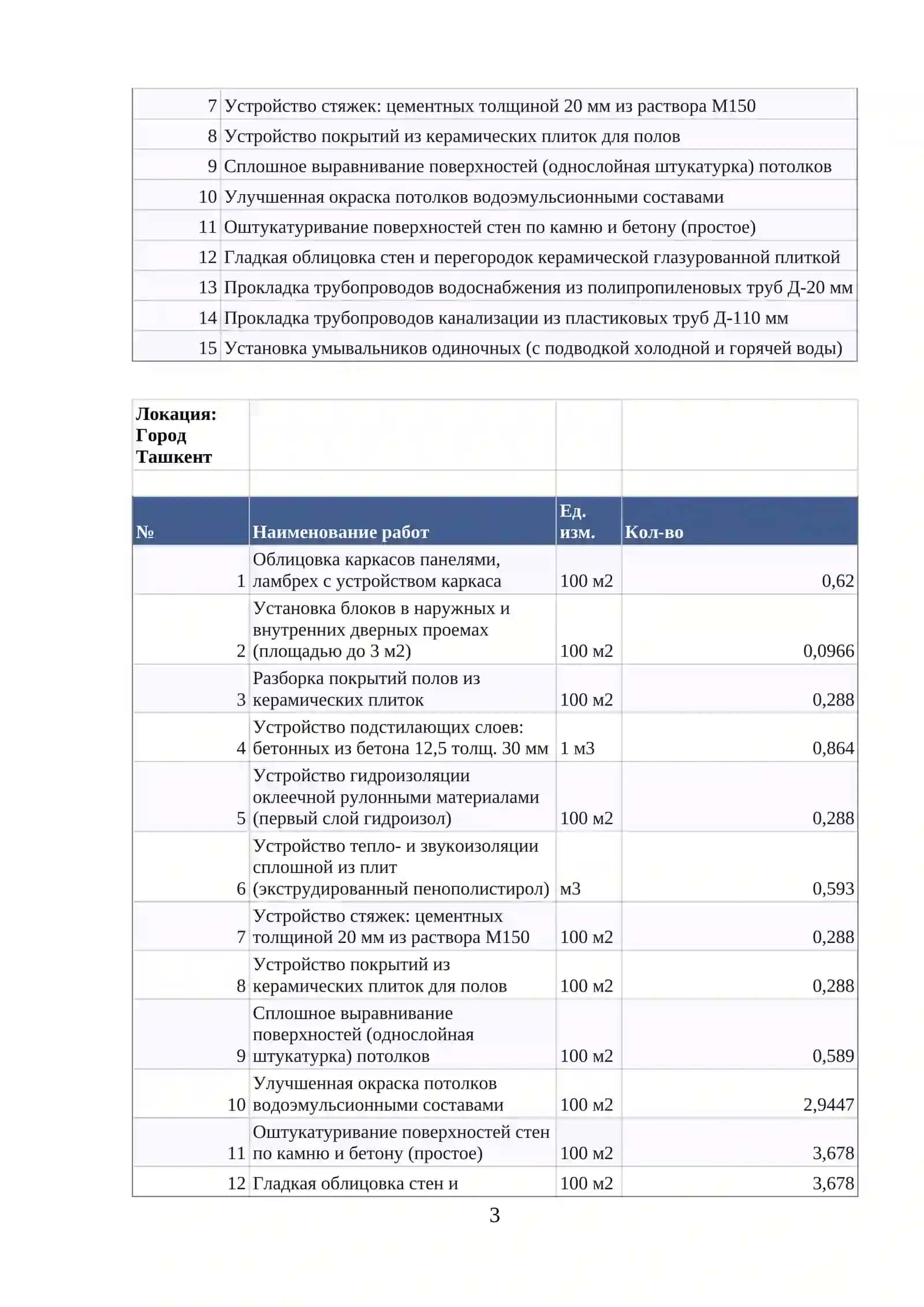 Полная тема курсового проекта (или дипломной работы) на русском языке звучит следующим образом:  «Составление локальной ресурсной сметы и экономические расчеты по объекту: "Обновление внешней и внутренней канализационной системы, ремонт санузлов и строительство баскетбольной площадки общеобразовательной школы №135 Яккасарайского района" (Вариант №18)» 3