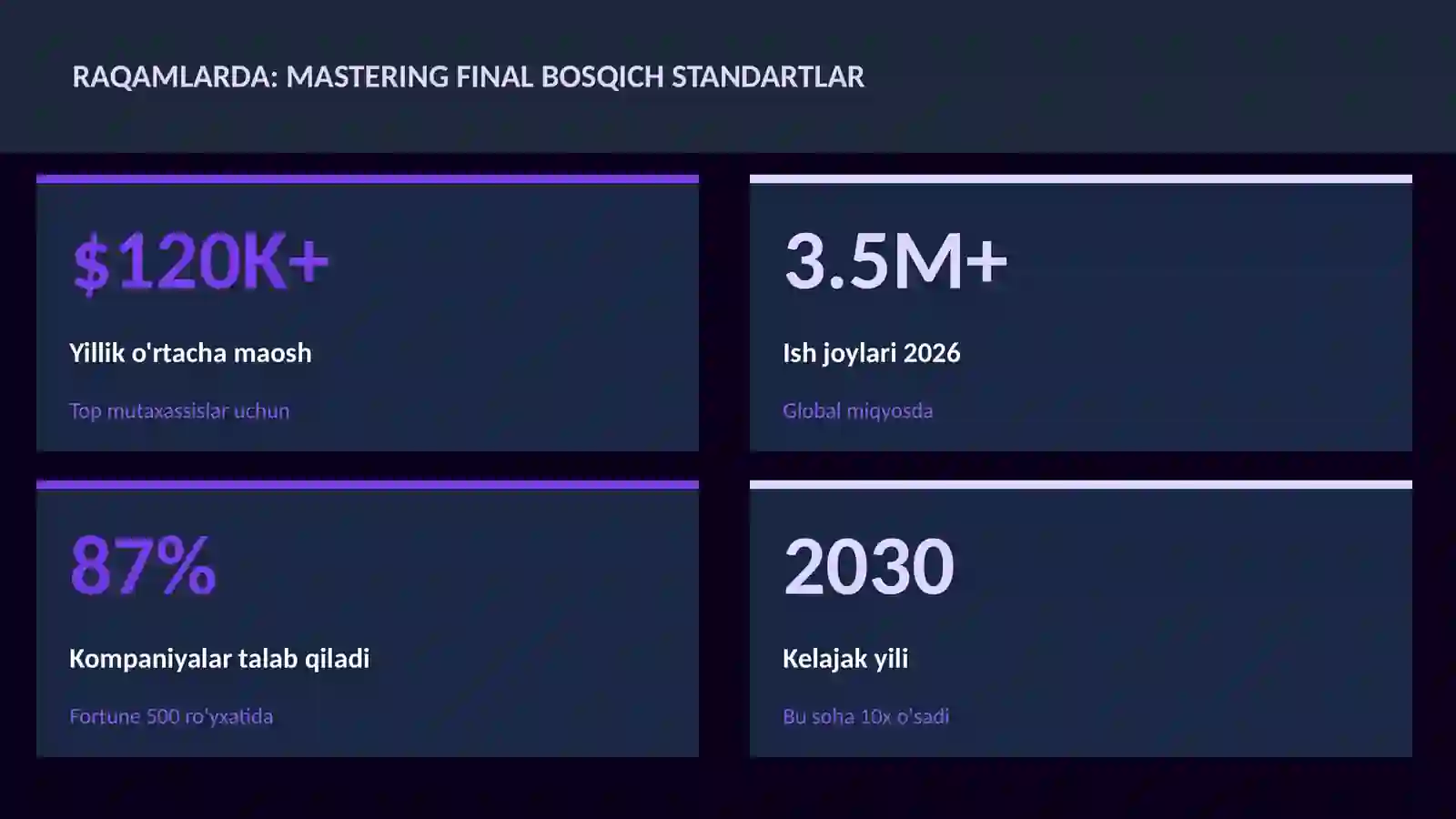 Mastering final bosqich standartlar 3