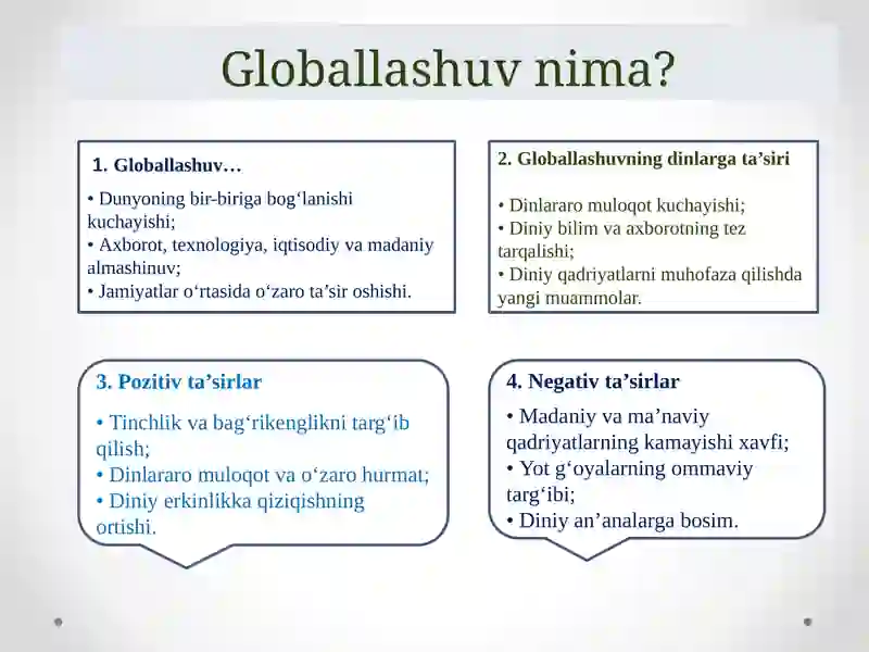 GLOBALLASHUV VA DIN 3