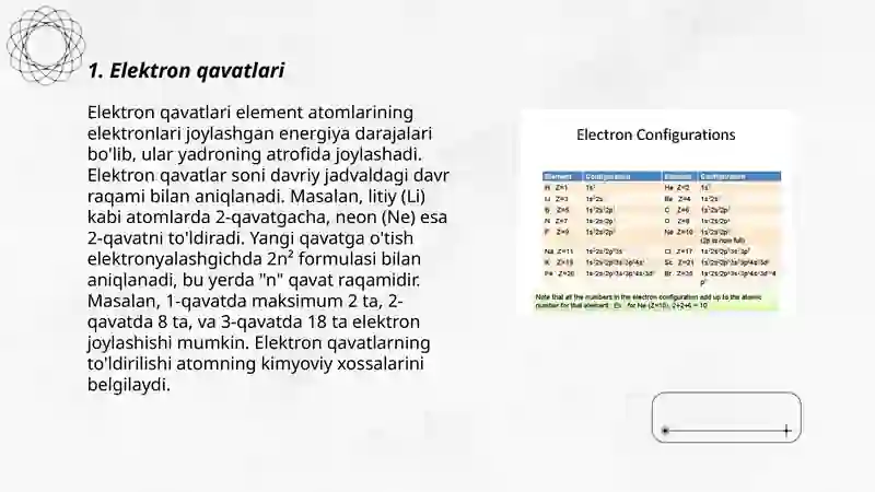 Elektron konfiguratsiya va atomlar termi 3