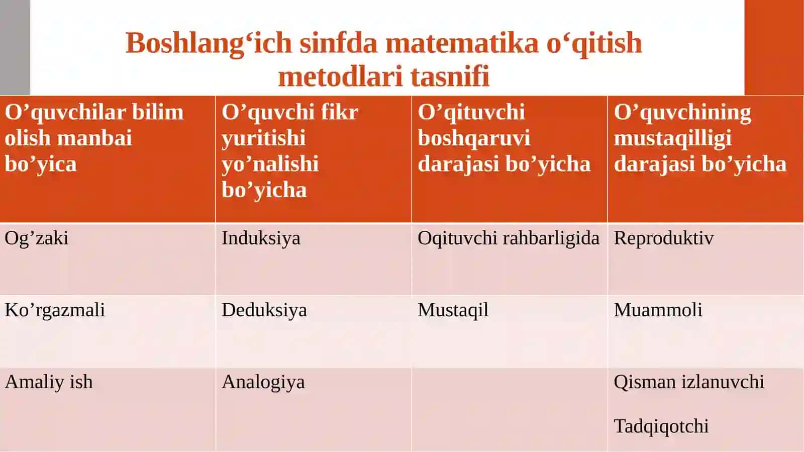 Boshlang‘ich sinflardan o‘n manfiy butun sonlarni nomerlashga o‘rgatish metodikasi 3