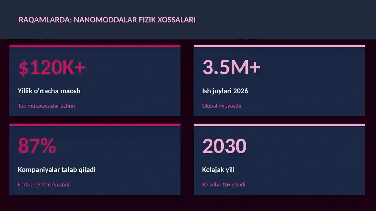 Nanomoddalar fizik xossalari 3