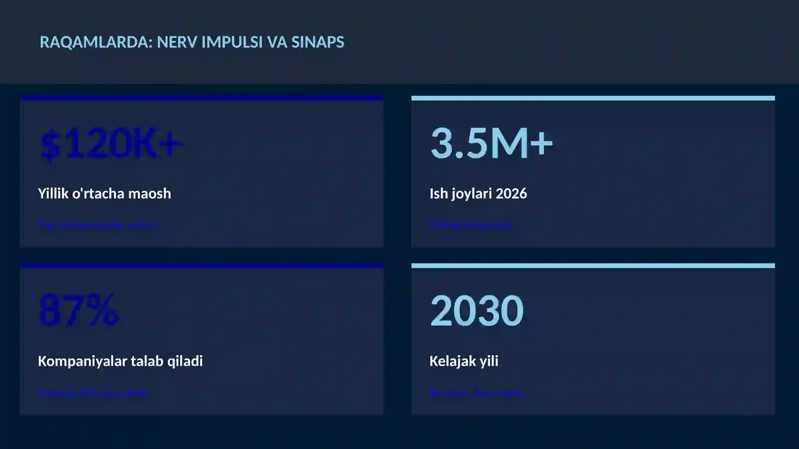 Nerv impulsi va sinaps 3