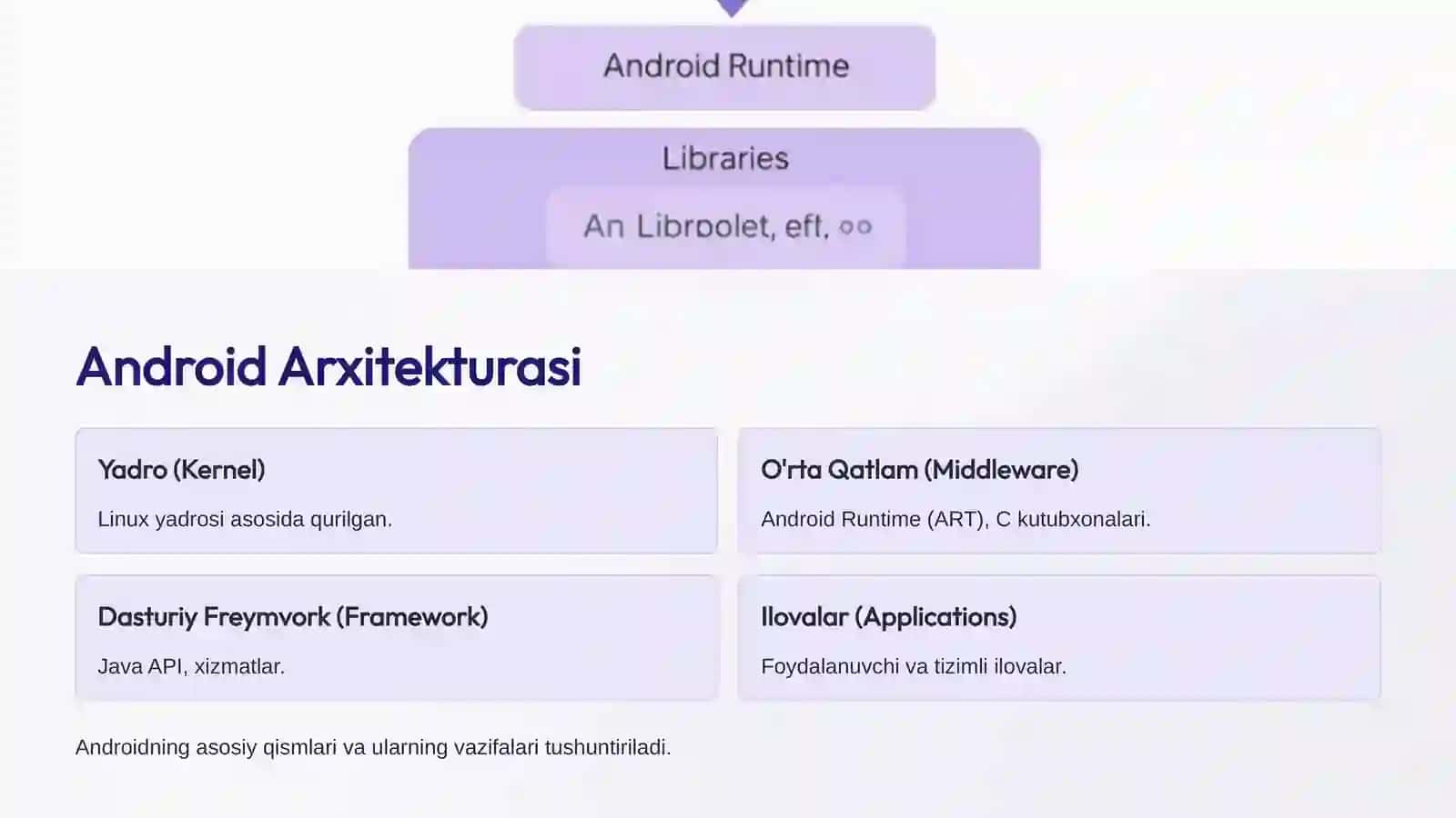 Androidning Tarixi va Evolyutsiyasi 3