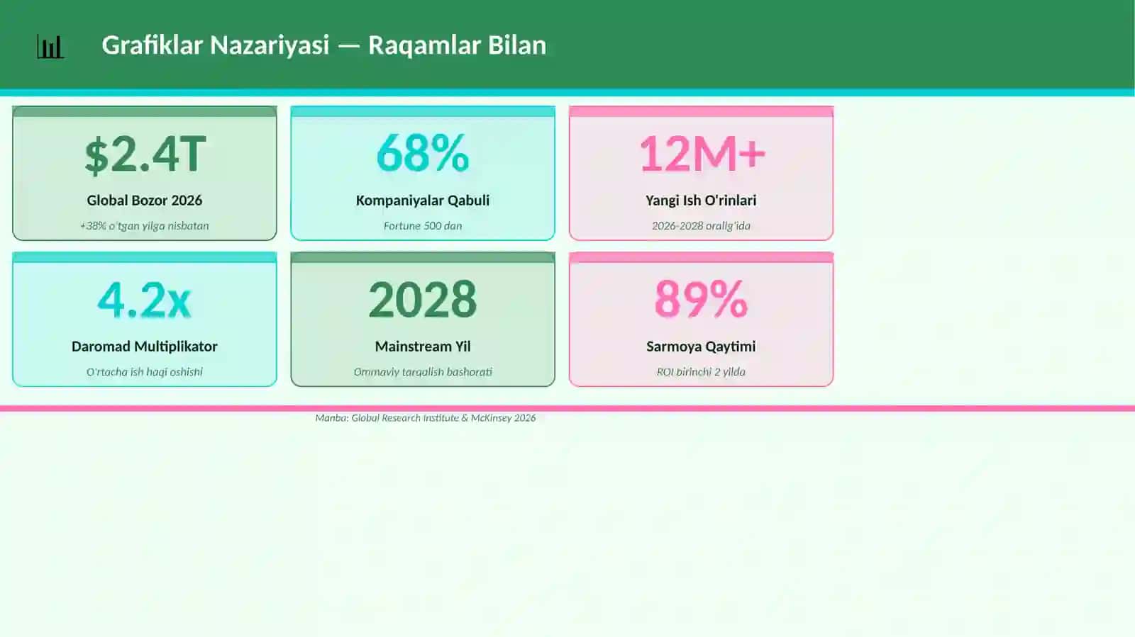 Grafiklar Nazariyasi 3