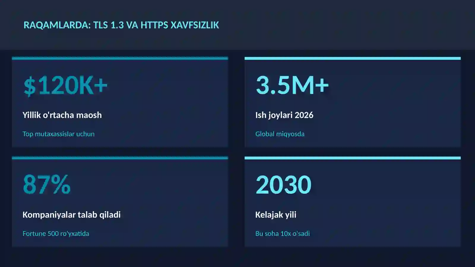 KIBERXAVFSIZLIK 3