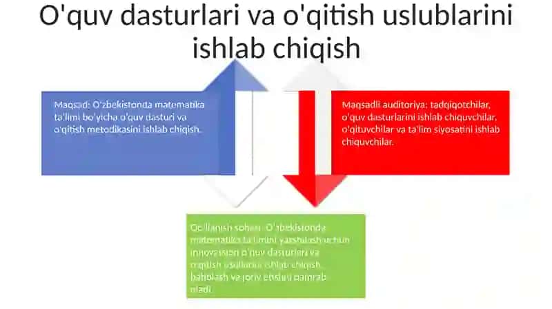 MTTSda Matematik Oʻqitishni Rivojlantirish Va Tashkil Etish 3