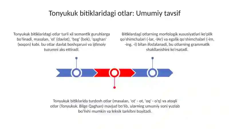 Tunyuquq bitiktoshida ot soʻz turkumiga tegishli soʻzlar 3