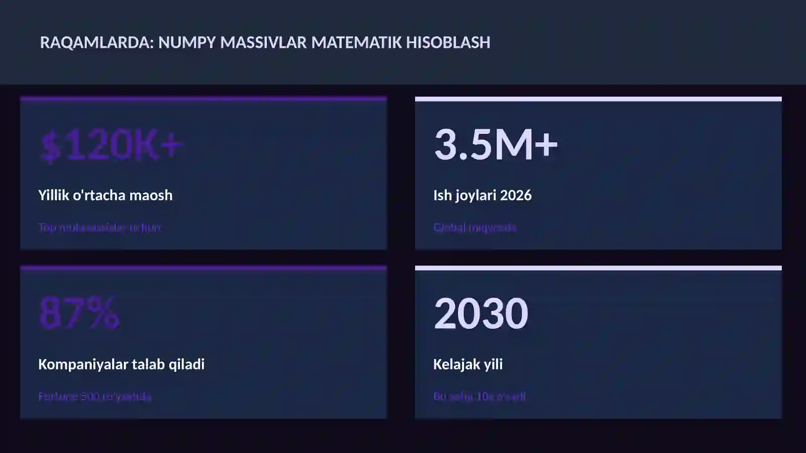 DATA SCIENCE VA TAHLIL 3