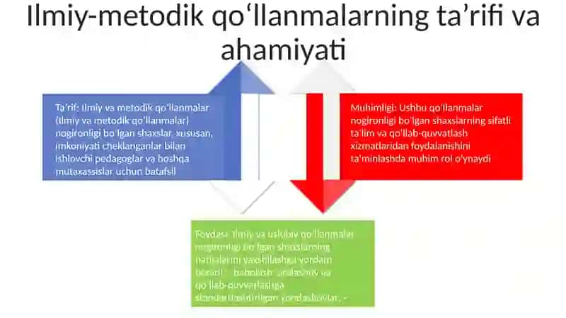 Ilmiy Va Metodik Qo'Lanmalarining Yaratilishi (Imkoniyati Cheklangan Bolalar Uchun) 3