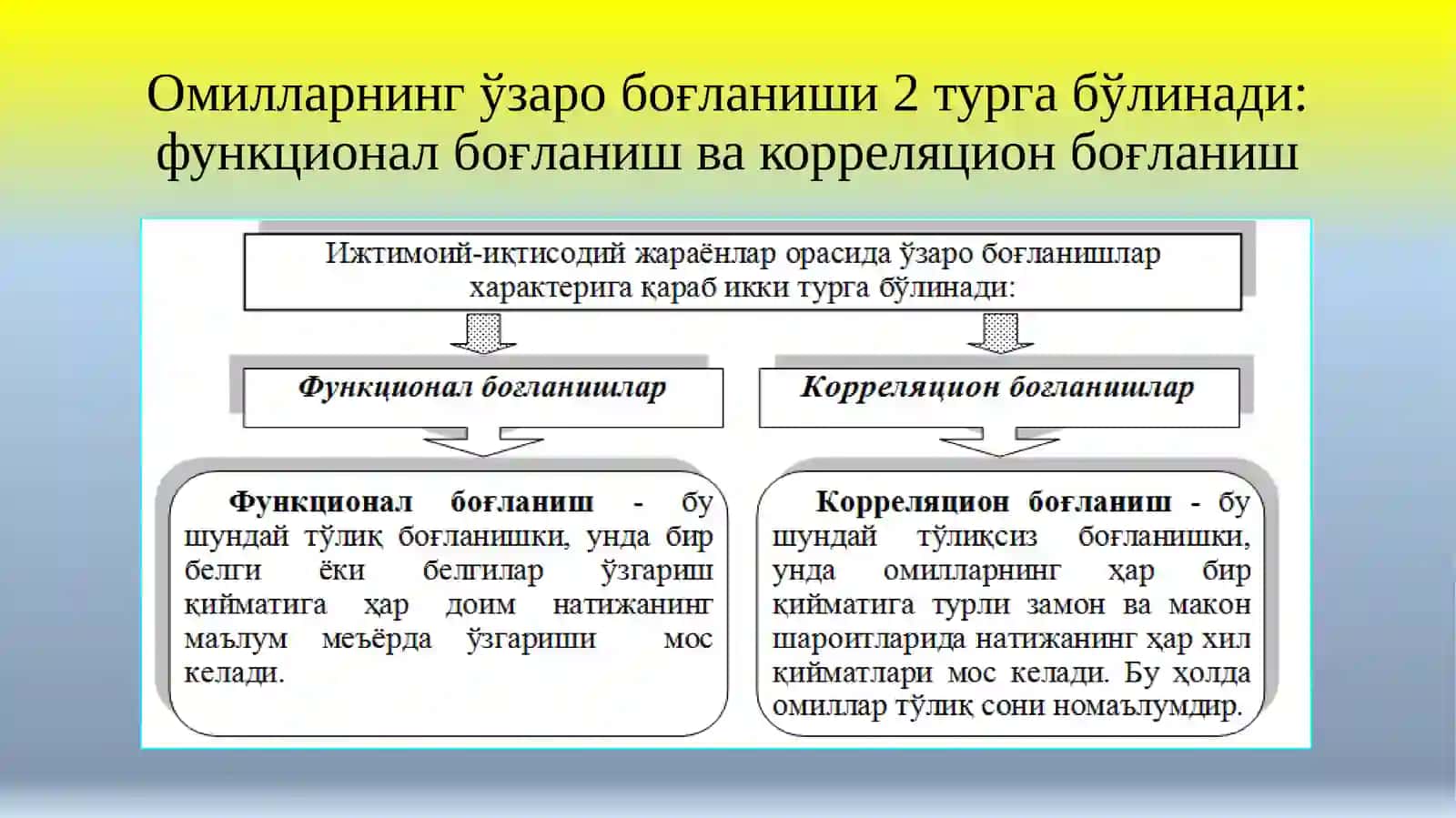 6-7-8 -МАВЗУ. ЖУФТ КОРРЕЛЯЦИОН-РЕГРЕССИОНТАҲЛИЛ 3
