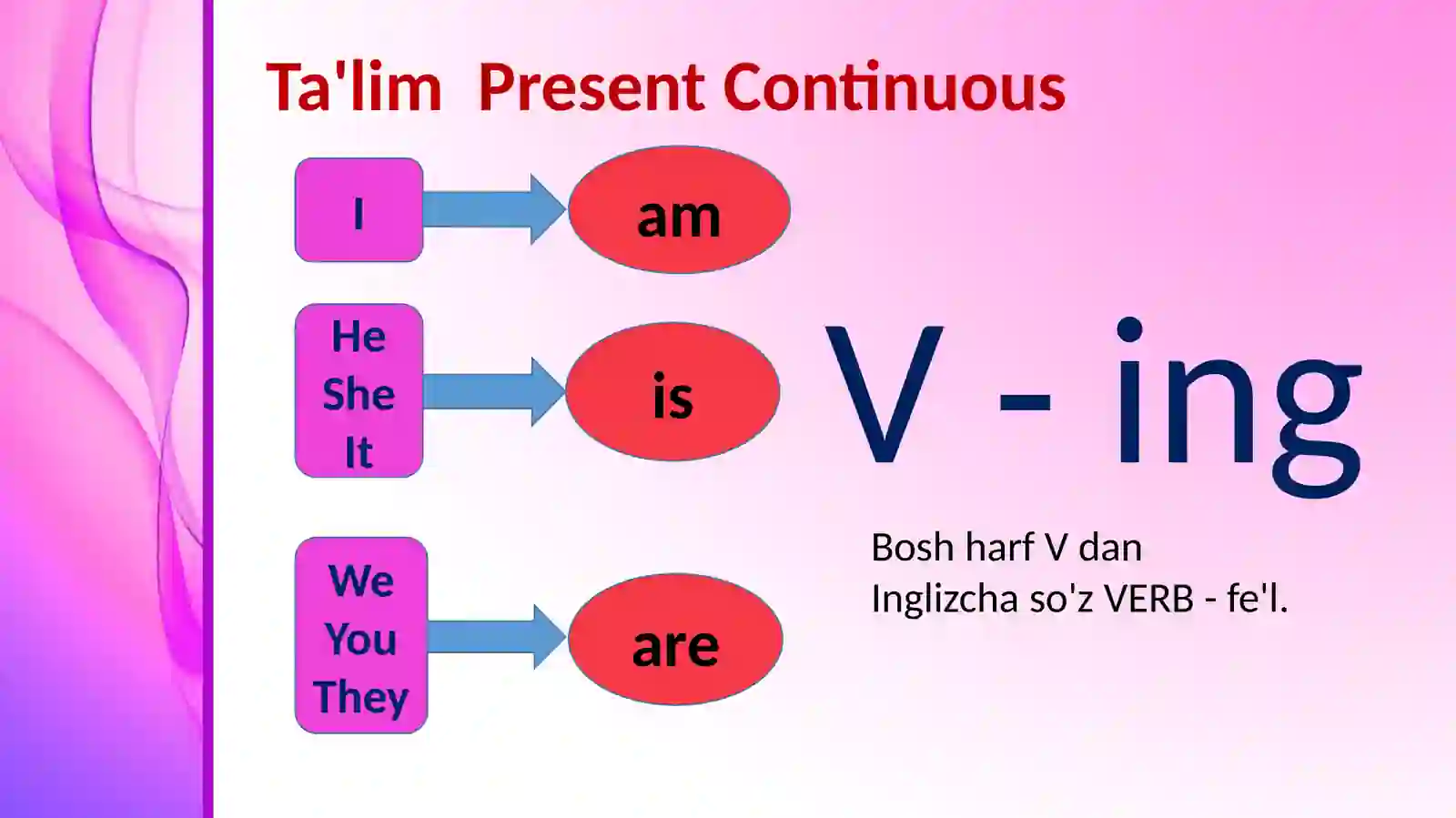 Present continuous 3