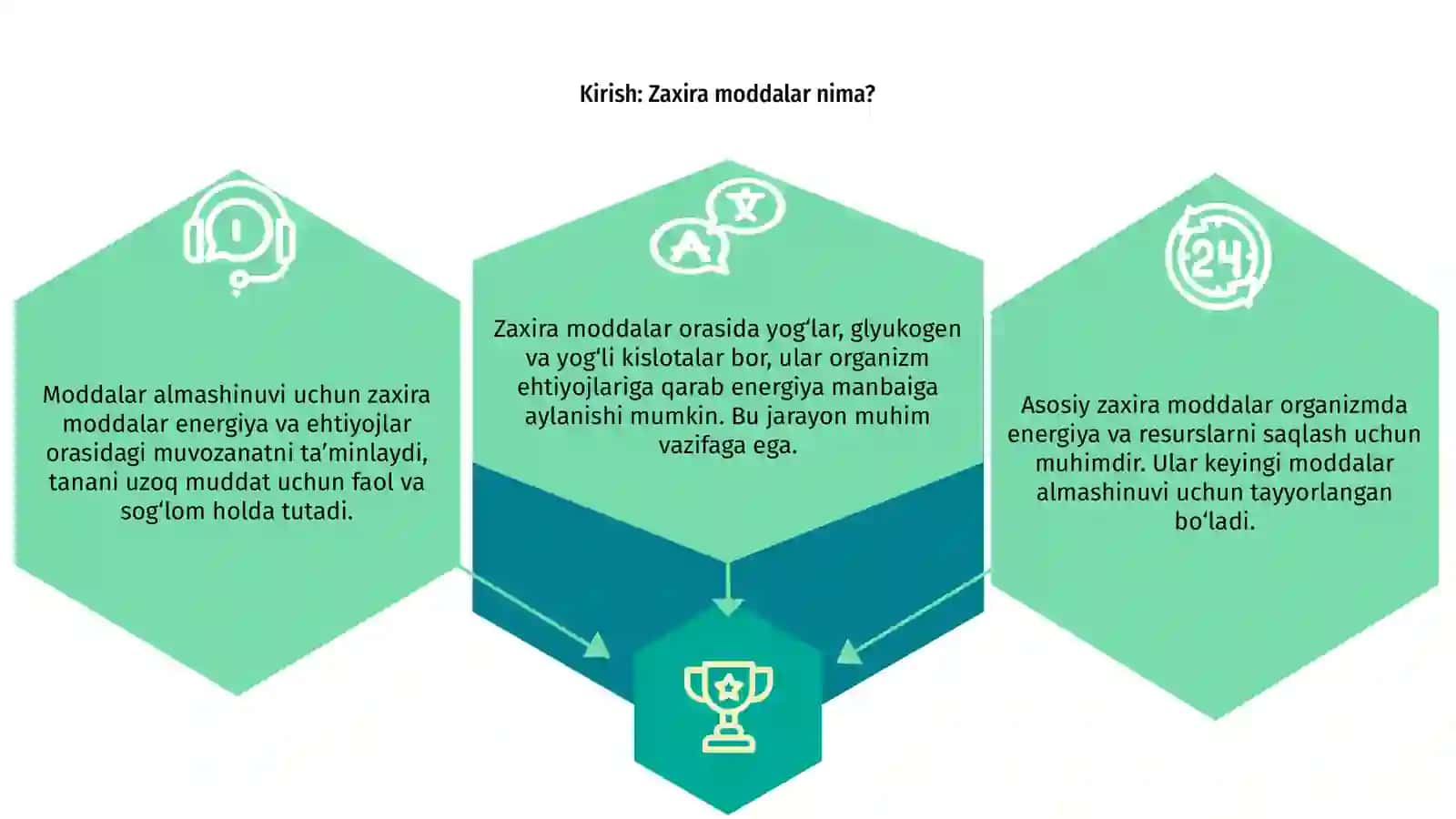 Asosiy zaxira moddalar va ularning moddalar almashinuvidagi vazifalari 3