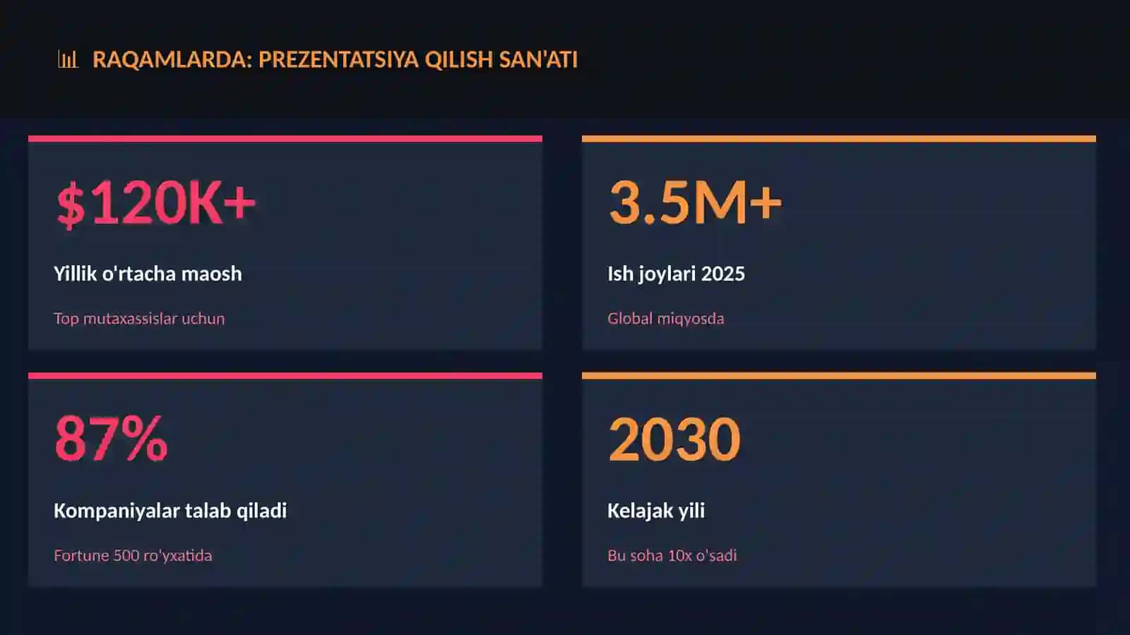 Prezentatsiya qilish san'ati 3