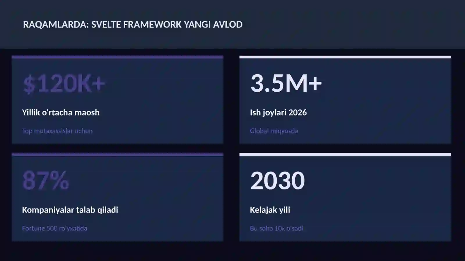 Svelte framework yangi avlod 3