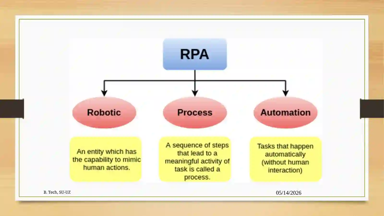 Robotics Foundations 3