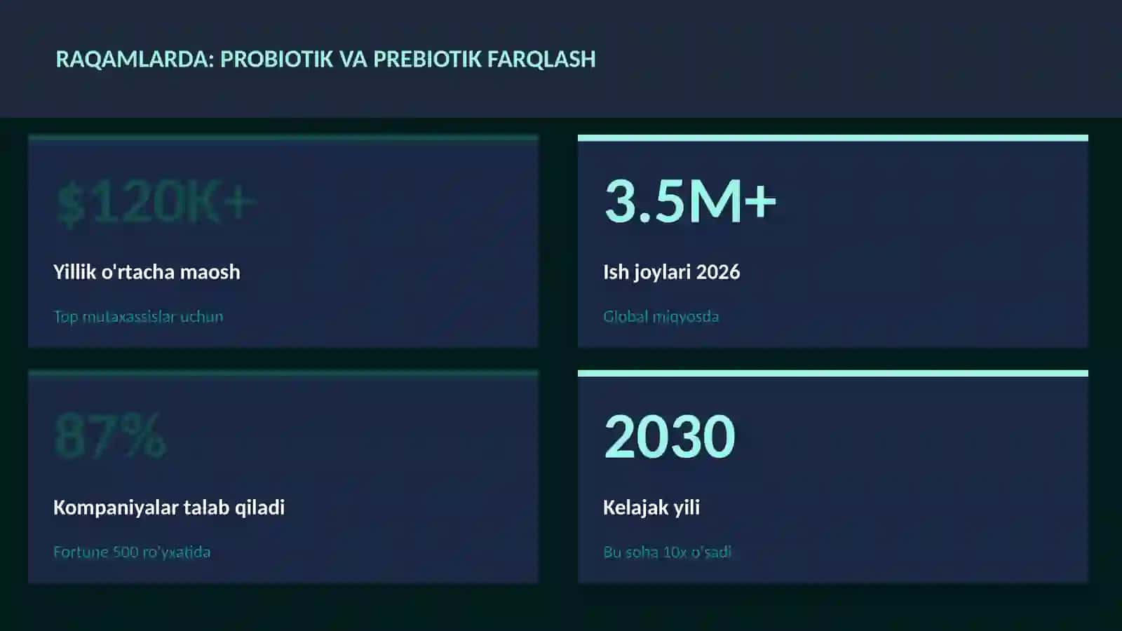 Probiotik va prebiotik farqlash 3