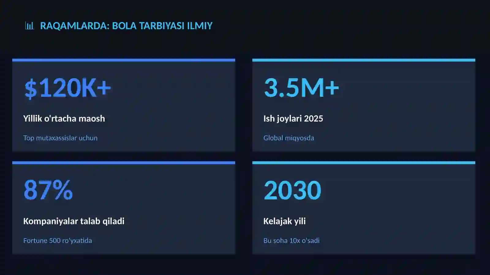 Bola tarbiyasi ilmiy 3