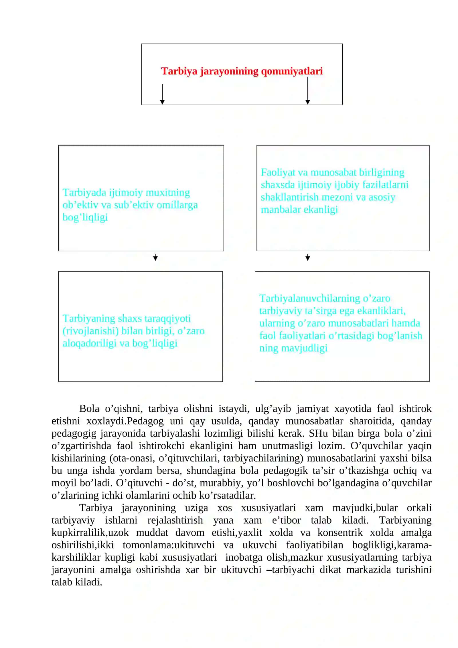 Tarbiyaning tarkibiy qismlari 3