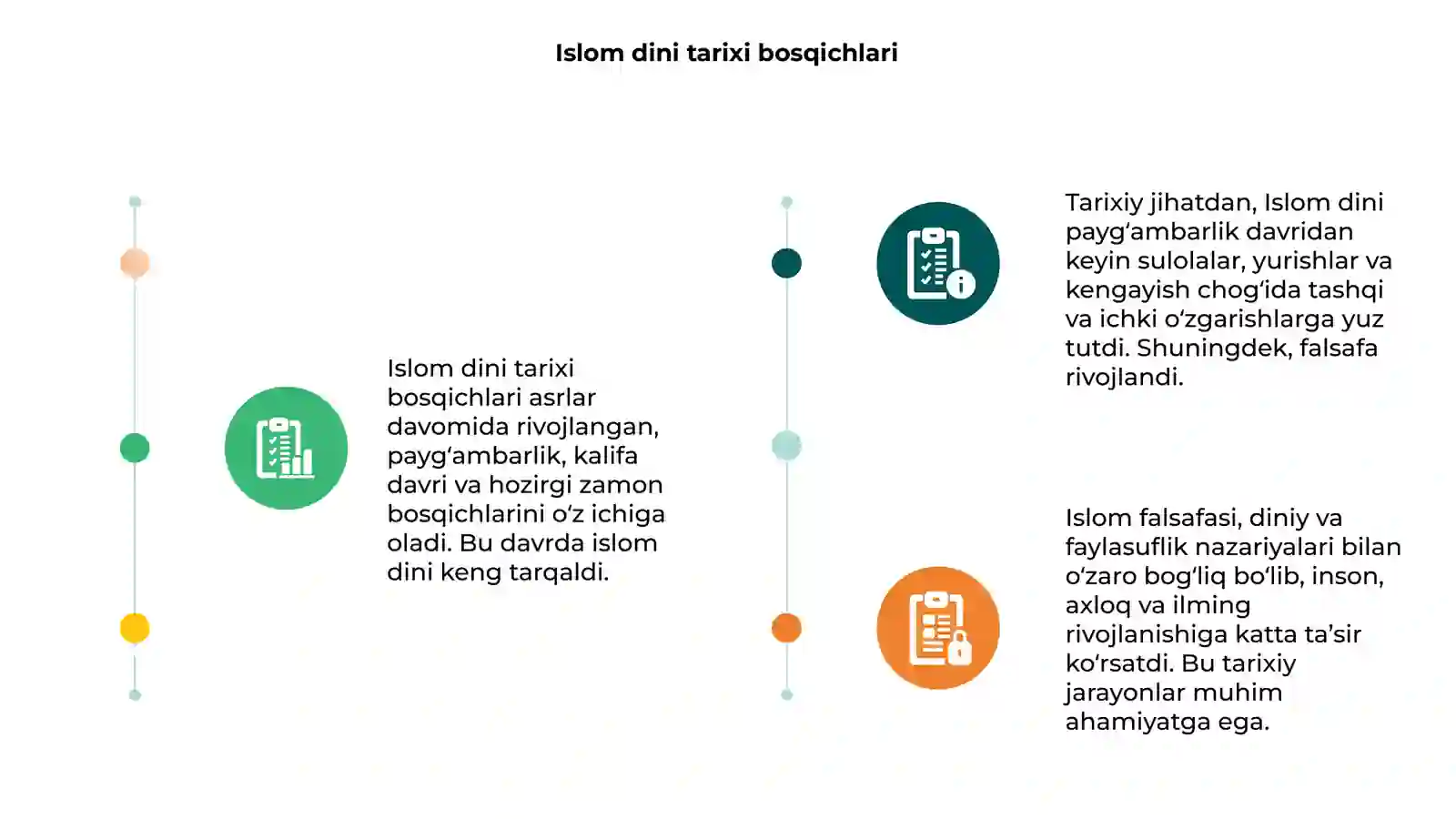 Islom din tarixi va falsafasi 3