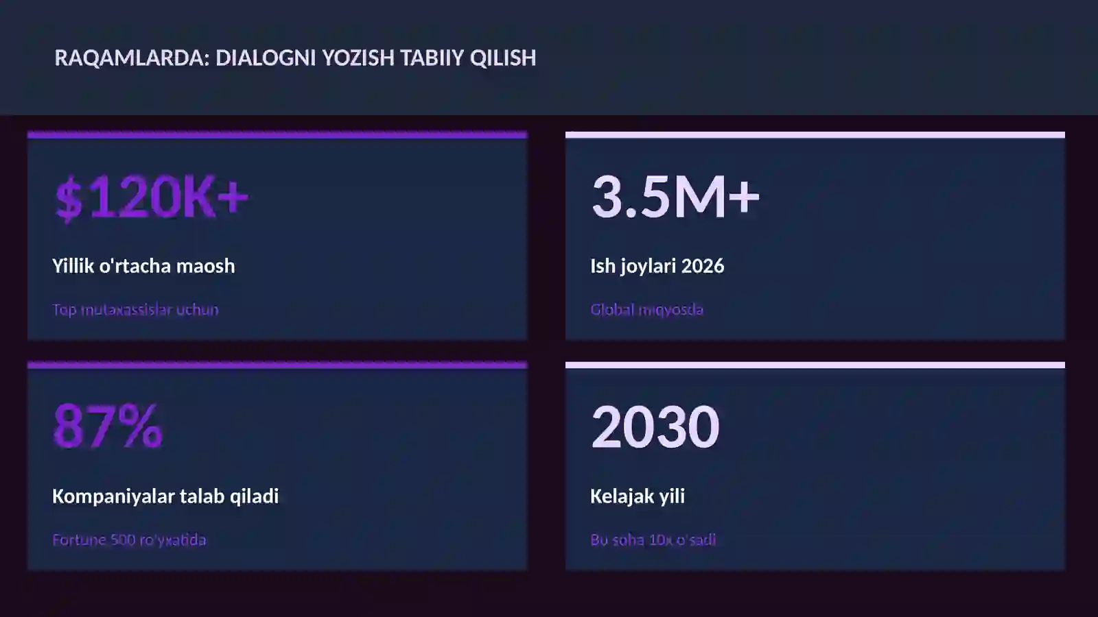 ADABIYOT VA YOZUV 3