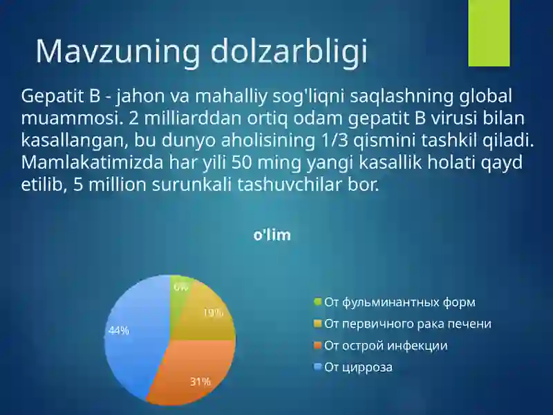 Virusli gepatit B ni davolash 3