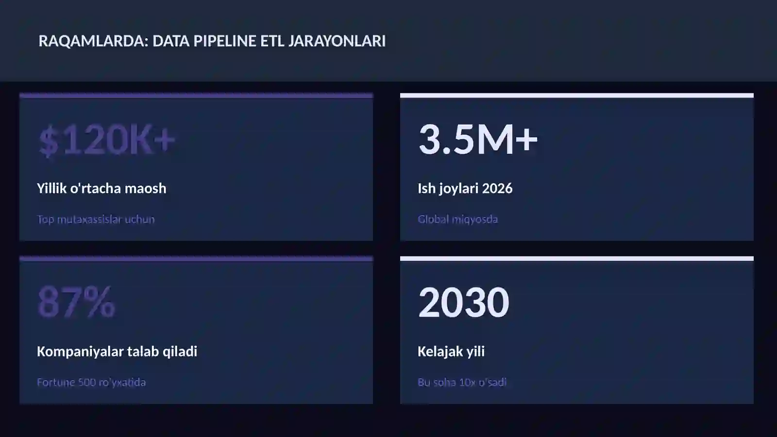 DATA SCIENCE VA TAHLIL 3