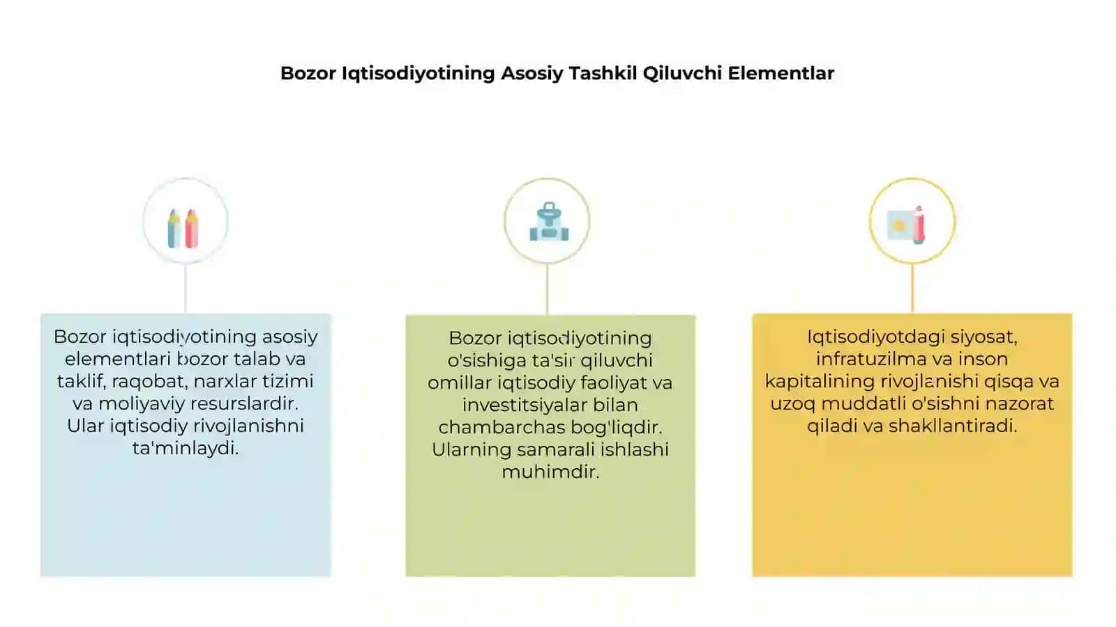 Bozor Iqtisodiyotining Asosiy Tashkil Qiluvchi Elementlar 3