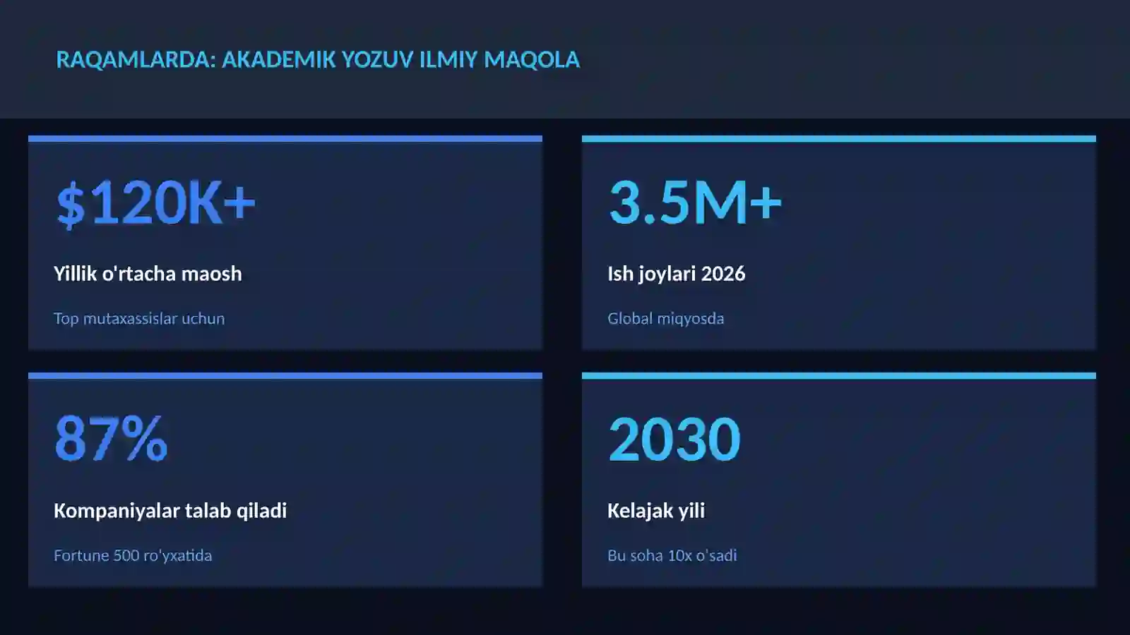 ADABIYOT VA YOZUV 3