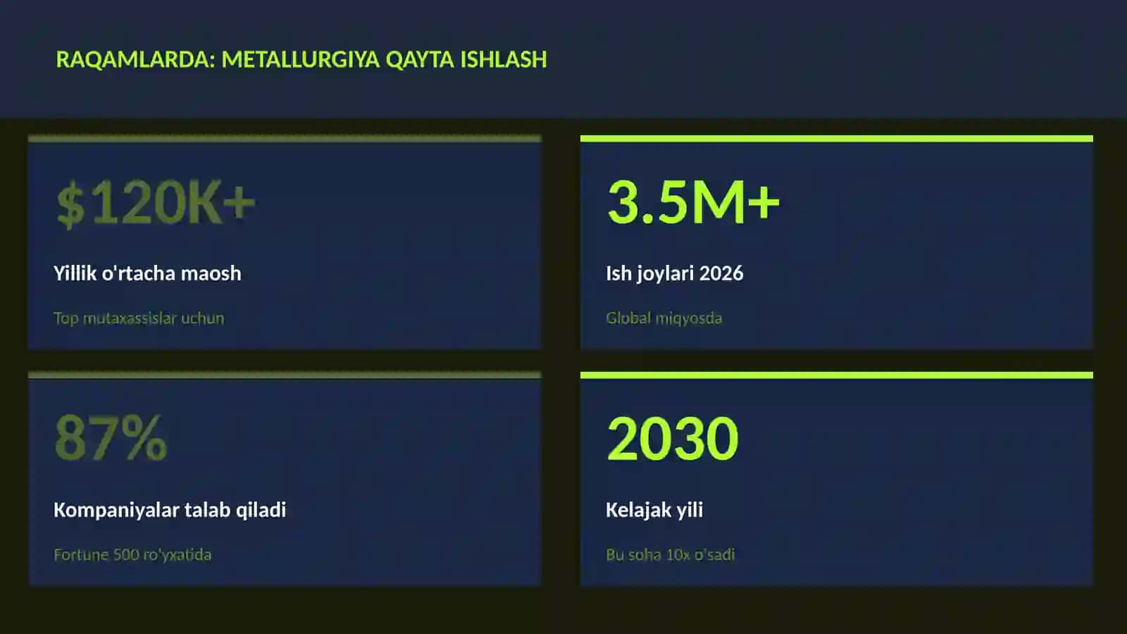 Metallurgiya qayta ishlash 2